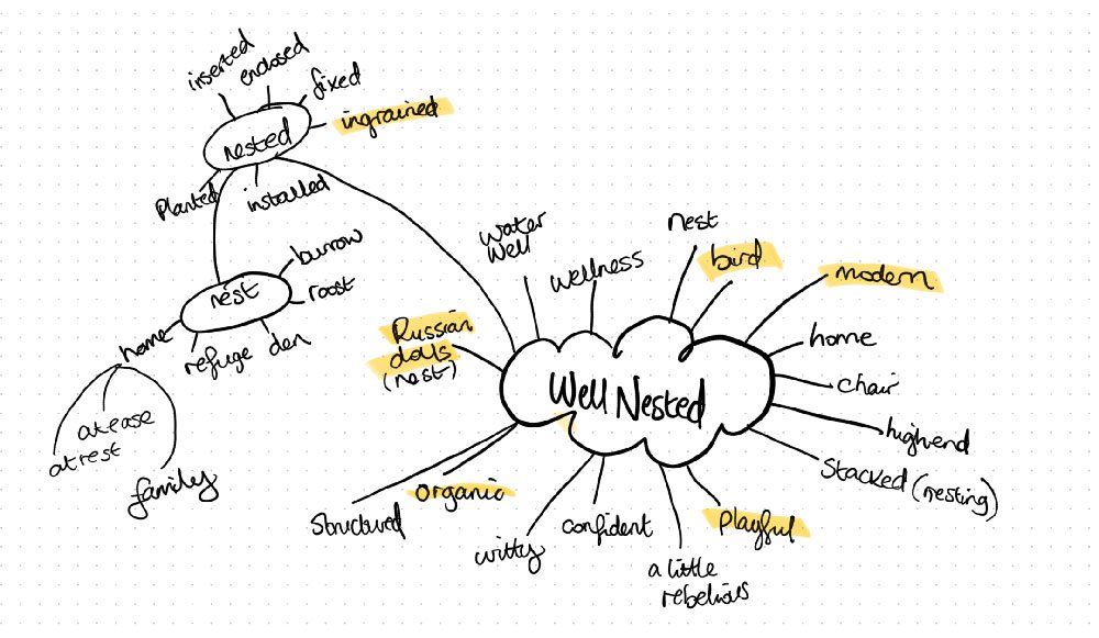 My Brand Identity Design Process Explained - Owl Luminous