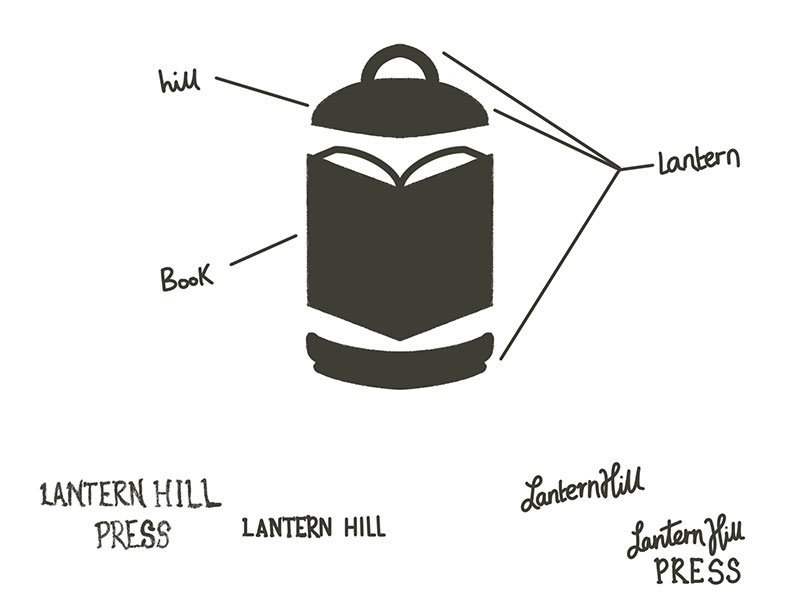Lantern Hill Press logo sketch showing how a lantern, book, and hill combine into one simple icon, part of the brand identity design process.